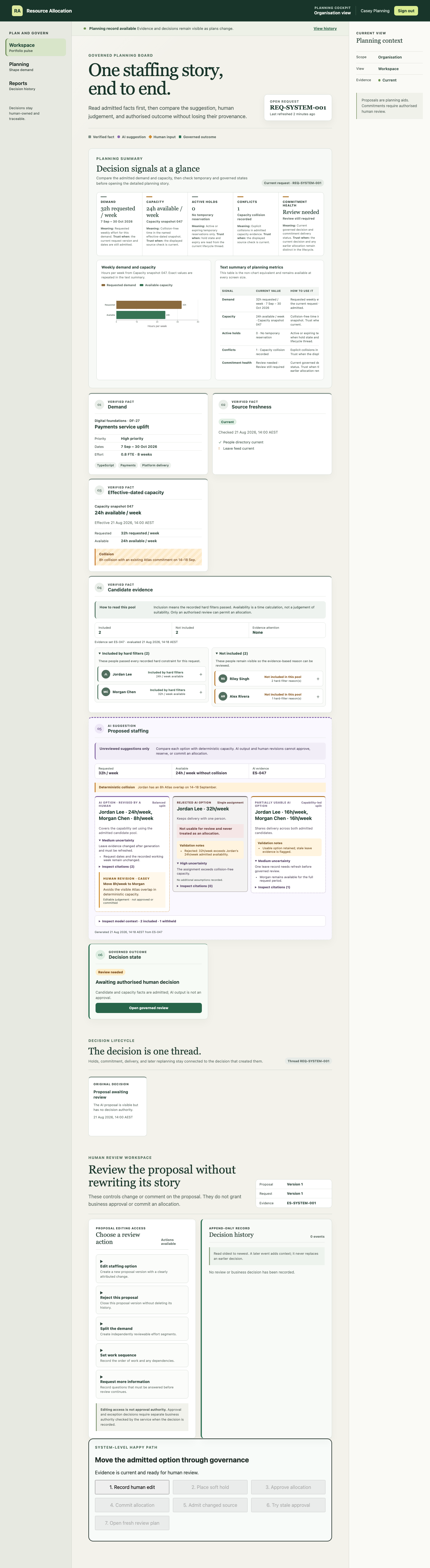 Governed resource allocation evidence showing candidate facts, deterministic capacity and AI-assisted options as separate record types