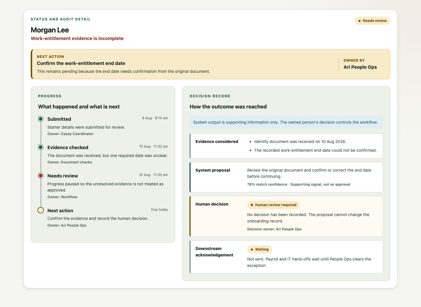 Onboarding status and audit surface showing an AI-assisted proposal, human decision, confidence, and downstream acknowledgement