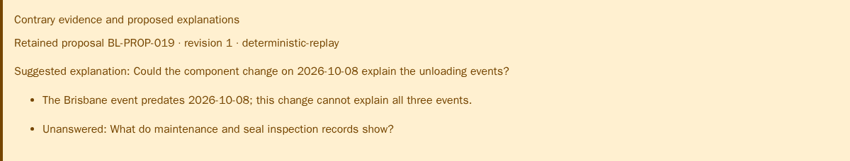 The proposed component-change explanation retains the earlier Brisbane event as contrary evidence
