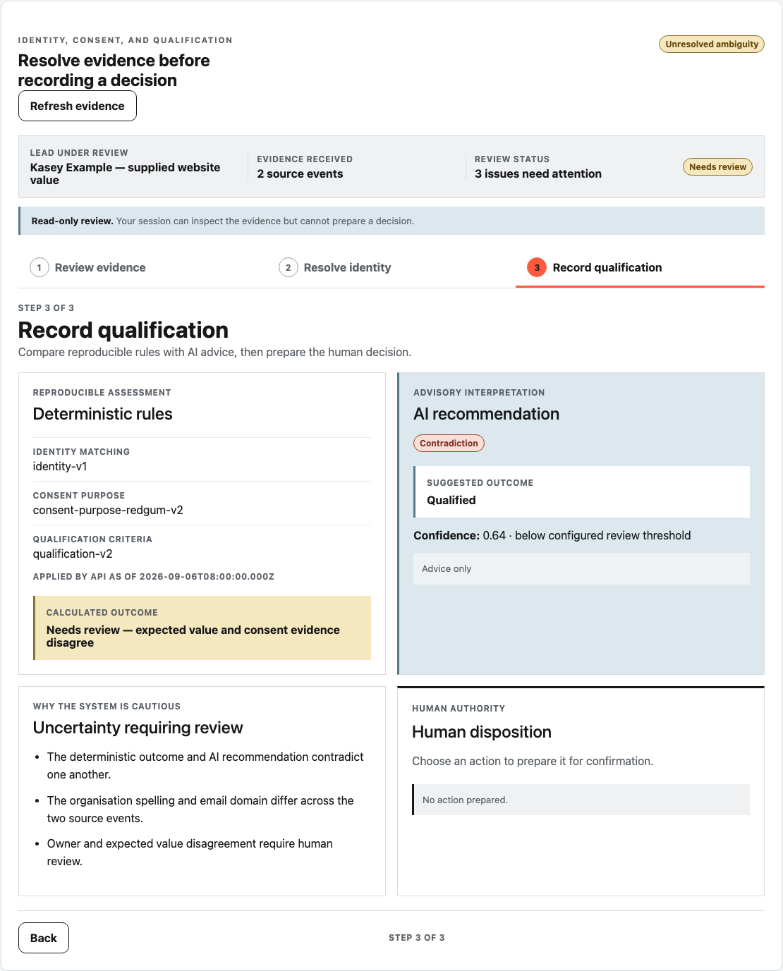 Guided qualification review showing deterministic rules, contradictory AI advice, uncertainty and a separate human disposition