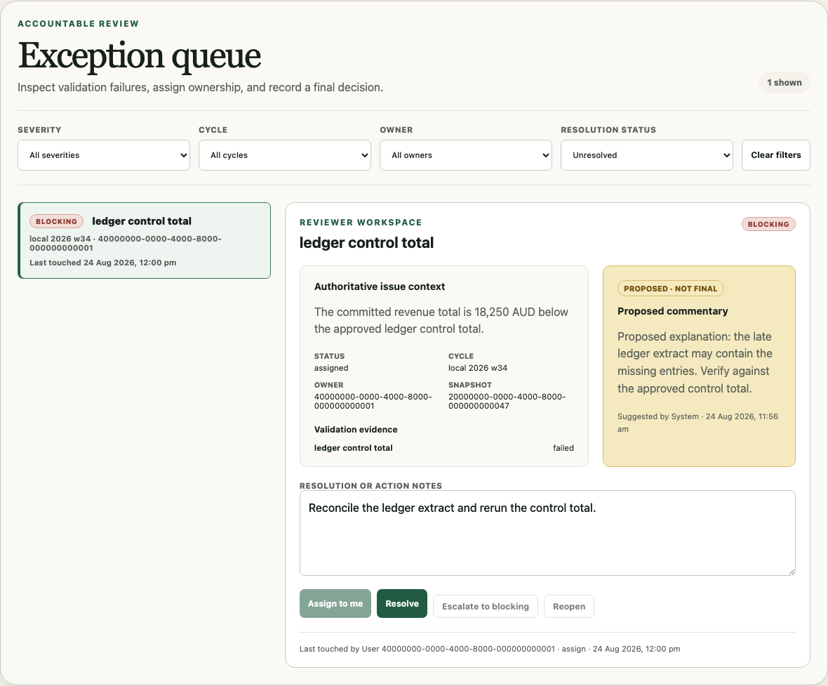 Exception queue showing a blocking ledger control-total issue, accountable ownership and proposed commentary