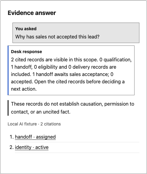 Marketing Desk answers with cited identity and pending-handoff records
