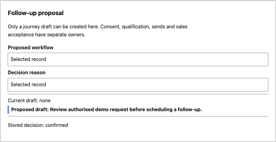 A human-confirmed Marketing Desk proposal creates a journey draft, not a send