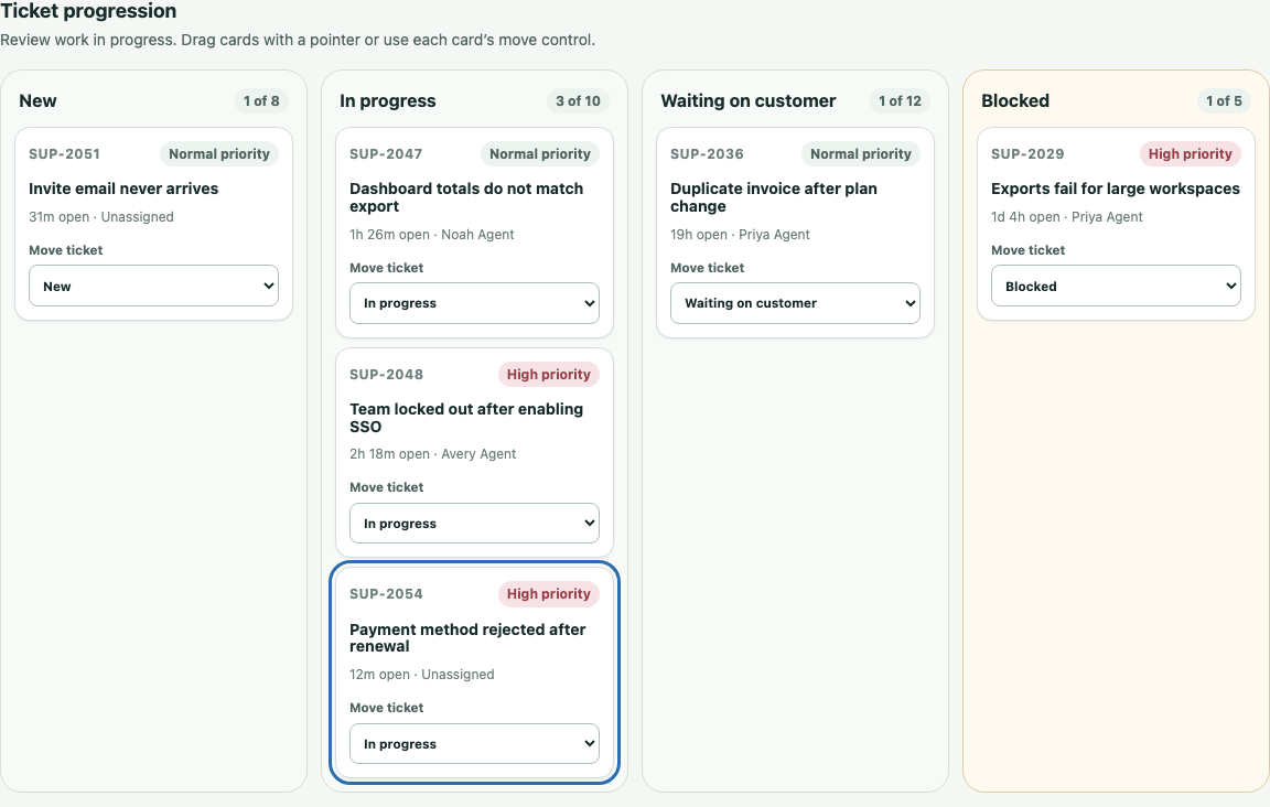 Support lead Kanban board showing a high-priority ticket moved into progress alongside waiting and blocked work