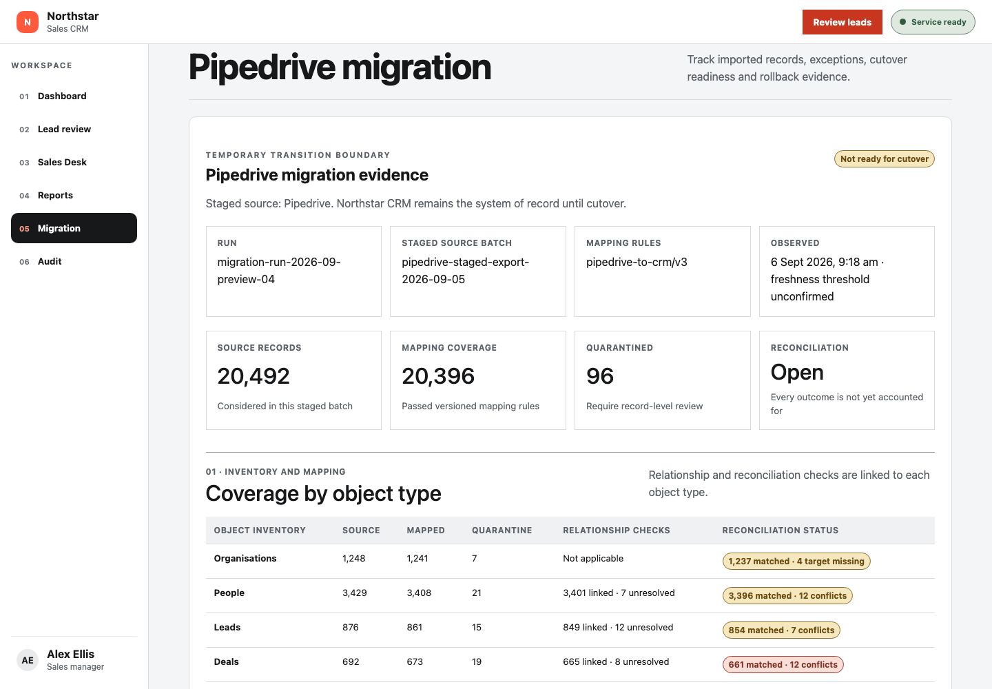 Pipedrive migration evidence showing source inventory, mapping coverage, quarantine and relationship reconciliation