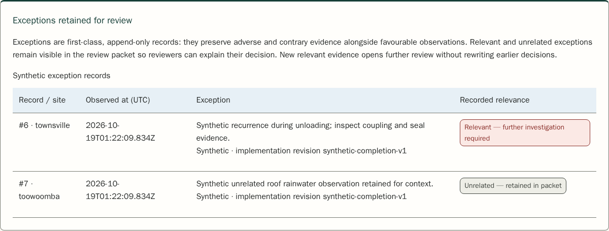 The effectiveness packet retains both a relevant recurrence and an unrelated observation