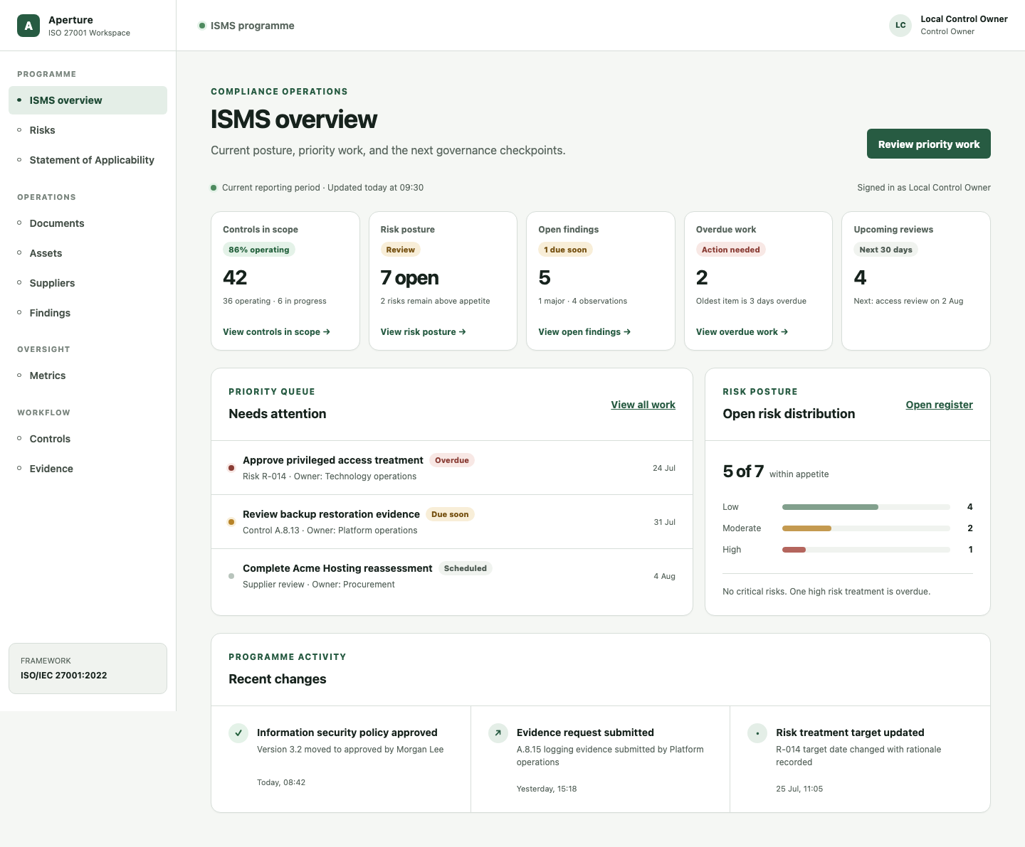 Control-owner view showing the compliance work available to that role