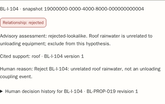 A human rejects the unrelated roof-rainwater relationship and retains the reason