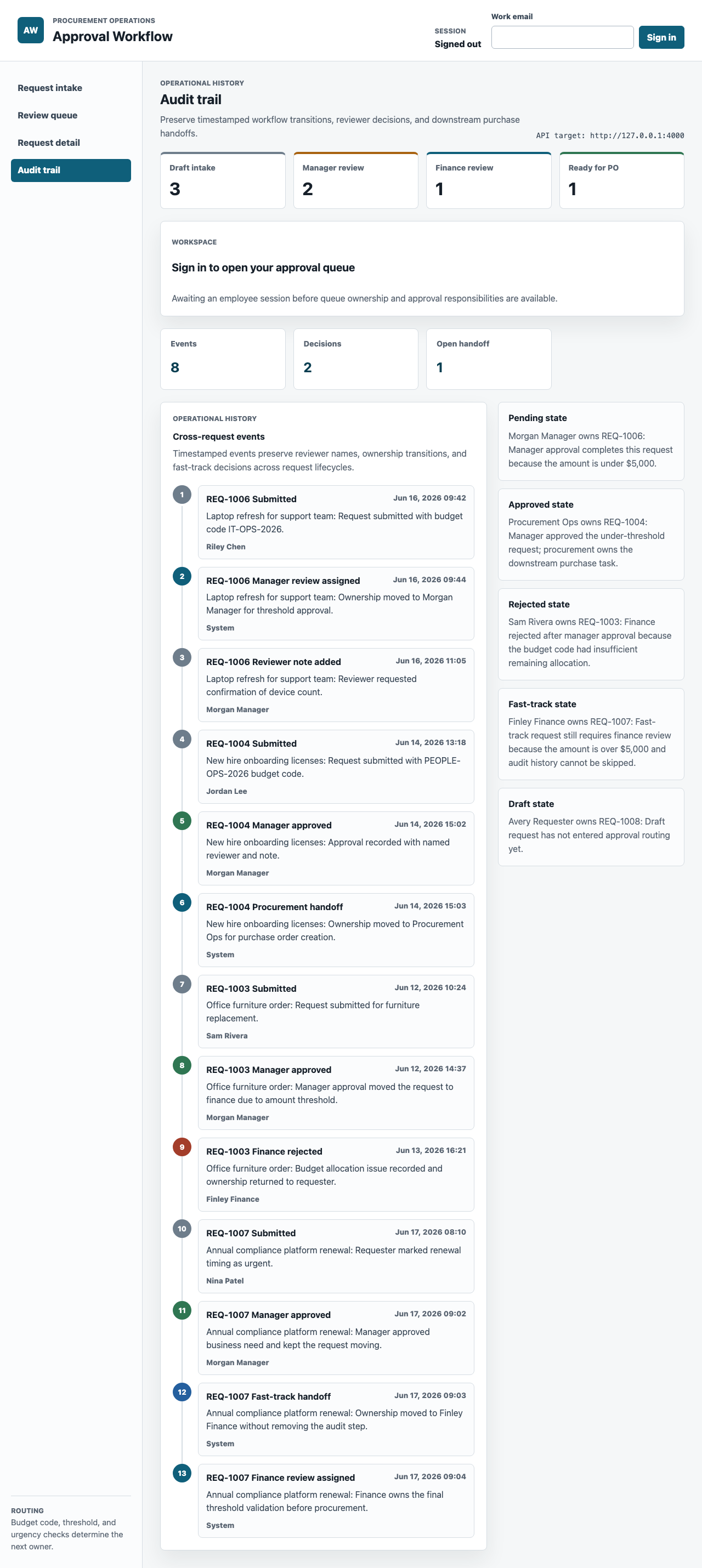 Approval workflow audit trail showing chronological events, reviewer names, decisions, ownership handoffs, and timestamps