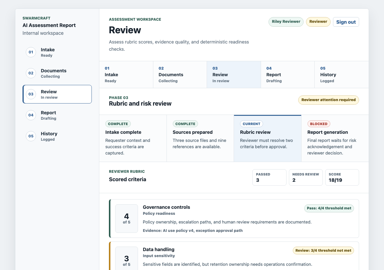 Rubric review screen showing scored criteria, reviewer attention, blocked report generation, and risk flags