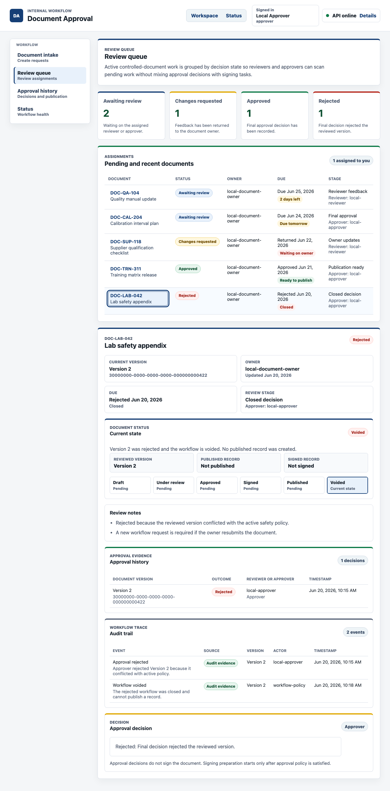 Rejected document detail showing voided status, rejection history, and audit trail evidence after an approver rejects the reviewed version