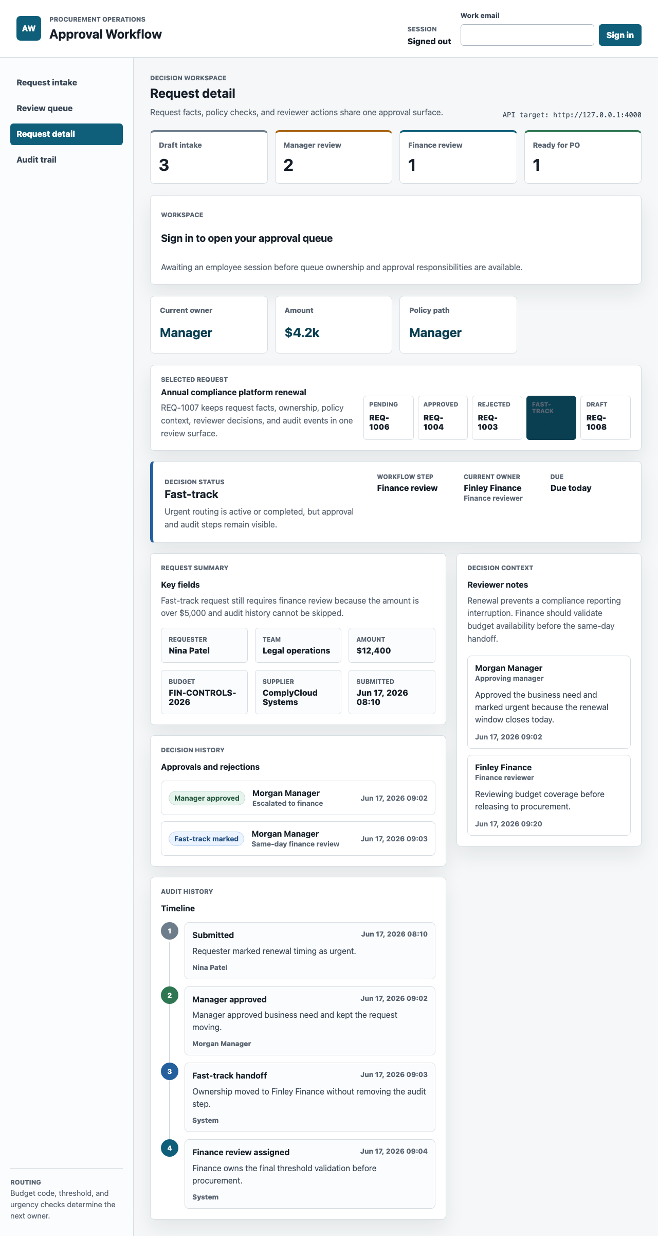 Fast-track purchase request detail screen showing finance approval, procurement ownership, reviewer context, and audit timeline