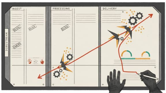 Best project management software
