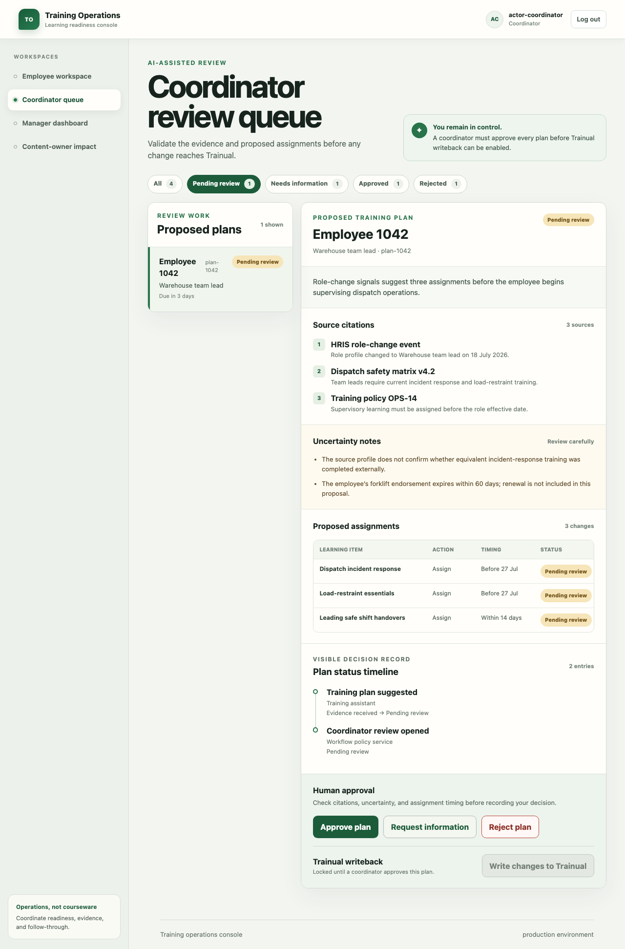Training coordinator queue showing a pending employee training plan, source citations, uncertainty notes, proposed assignments, a status timeline, and human decision controls